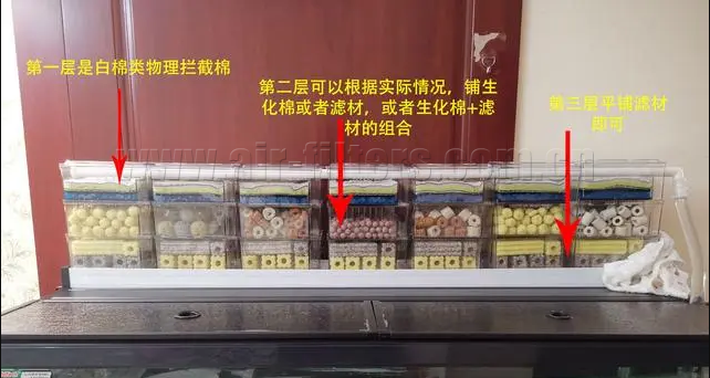 過濾棉、生化棉擺放順序示意圖